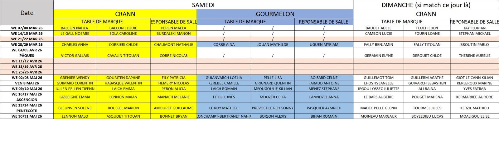 Planning des permanences du Gouesnou Handball